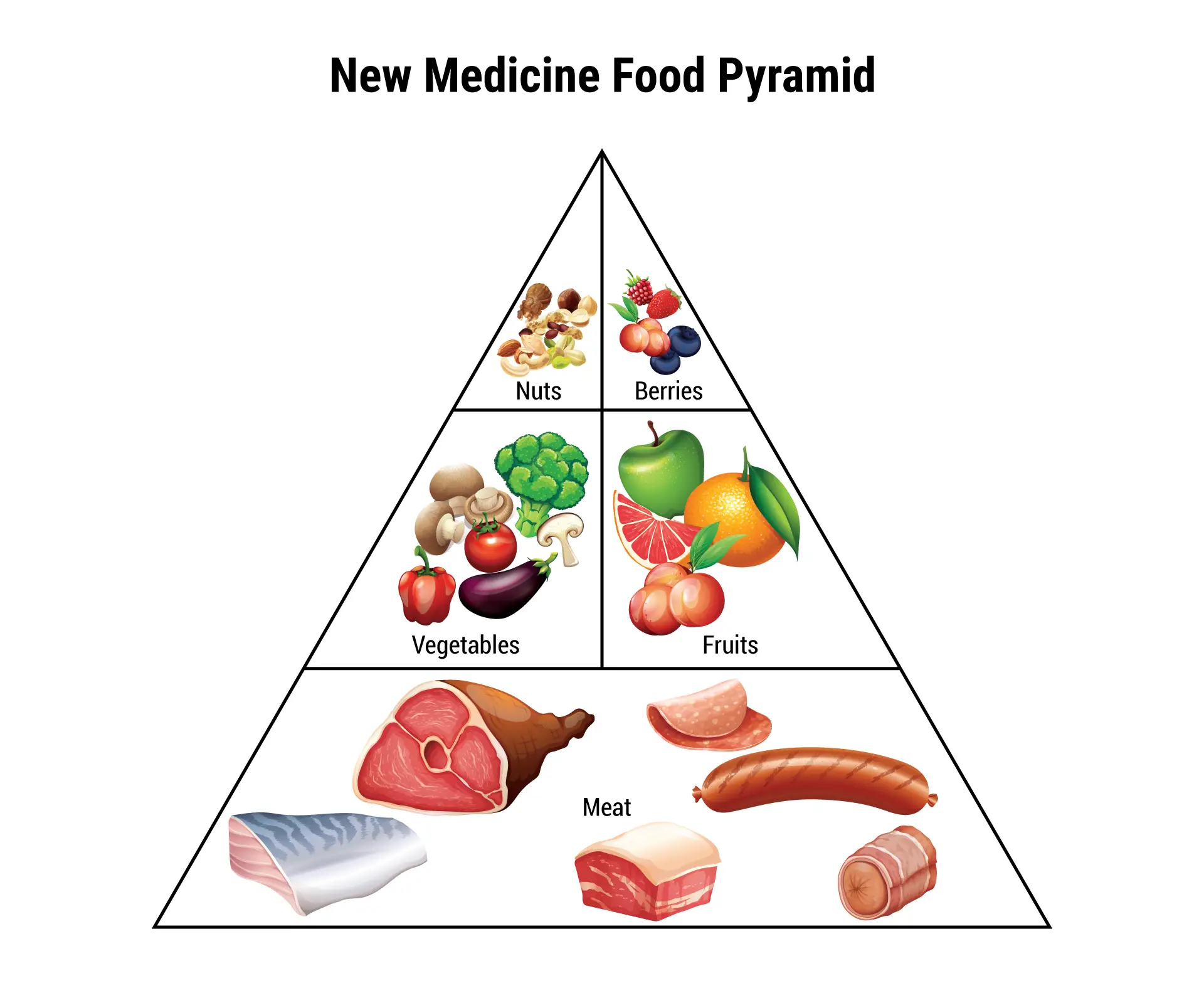 Infertility Questions Answered - Lab Work 03 New Medicine Food Pyramid Colored